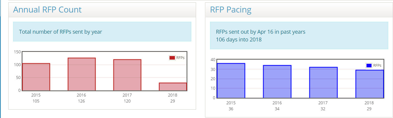 RFPReportPacing.png