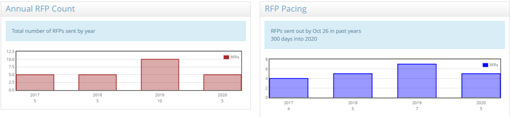 RFP-Report_Count.png