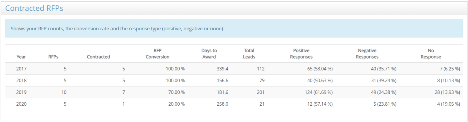 RFP-Report_ContractedRFPs.png