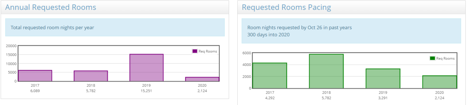 RFP-Report_rooms.png